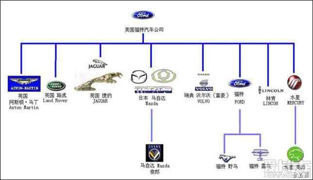 汽车品牌难记得，记不住的背后原因及其解决之道