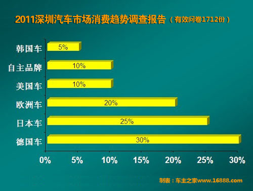 汽车品牌服务状况分析，消费者满意度与市场竞争