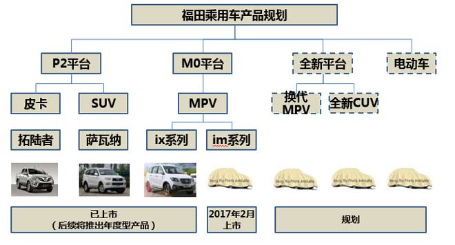 福田汽车品牌关系，从本土到国际化的跨越