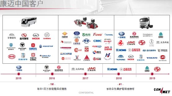 福田汽车品牌关系，从本土到国际化的跨越