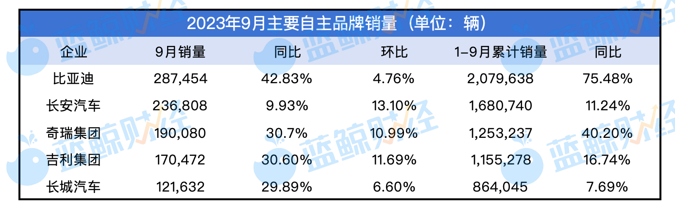 主销汽车品牌，市场竞争的主导力量