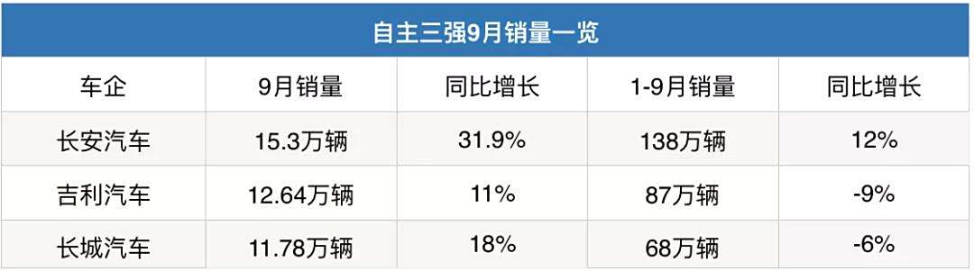 主销汽车品牌，市场竞争的主导力量