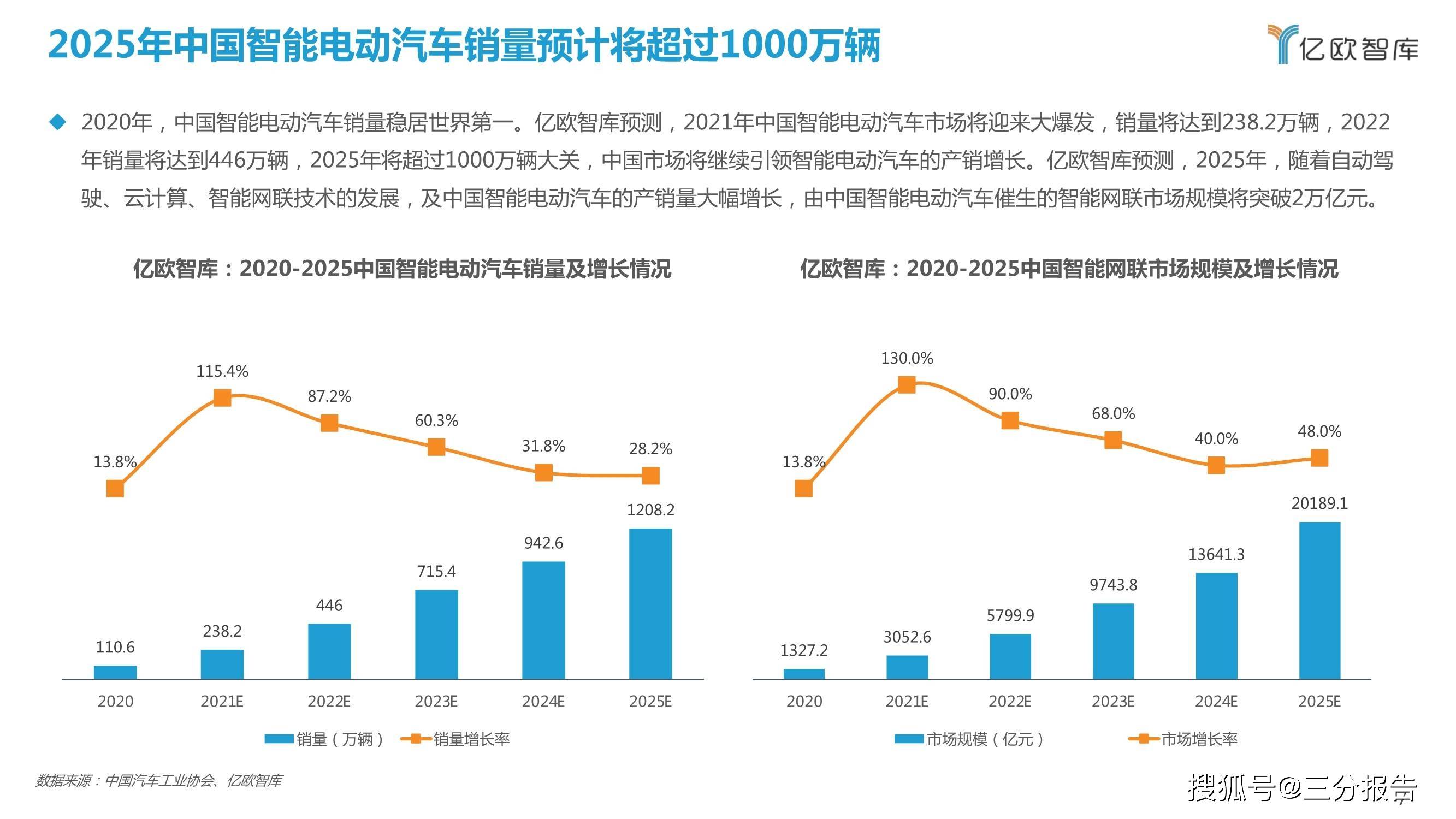 汽车品牌分配图解，全球市场格局与各大厂商竞争分析