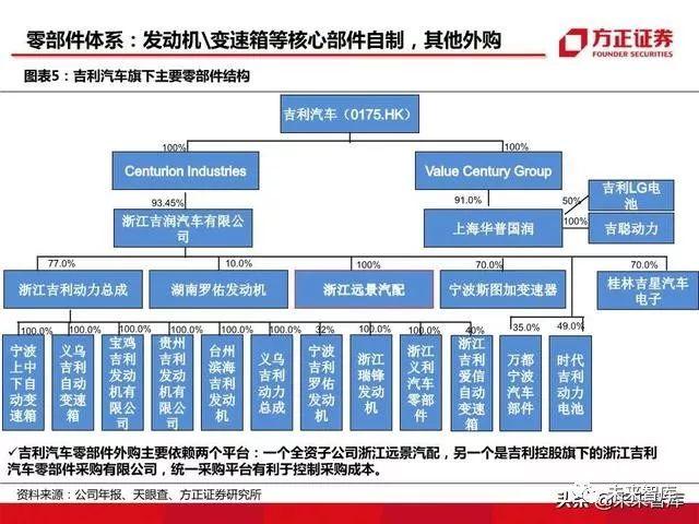 汽车品牌分配图解，全球市场格局与各大厂商竞争分析