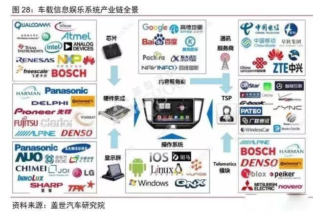 万字长文汉语汽车品牌大全，国产与国际巨头的较量