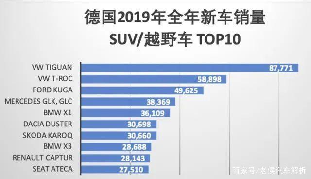 德国汽车品牌销量 德国汽车品牌销量排行