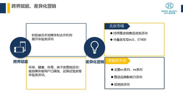 北京汽车品牌营销策略分析与实践