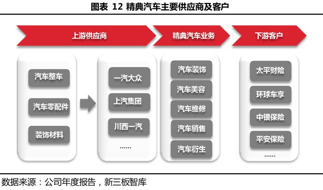 塑造卓越品质，汽车品牌销售态度的关键因素