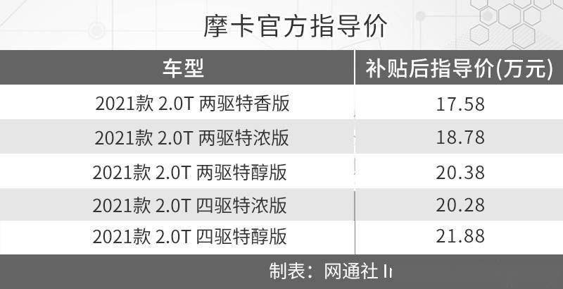 如何选择和填写汽车品牌——一份详尽指南