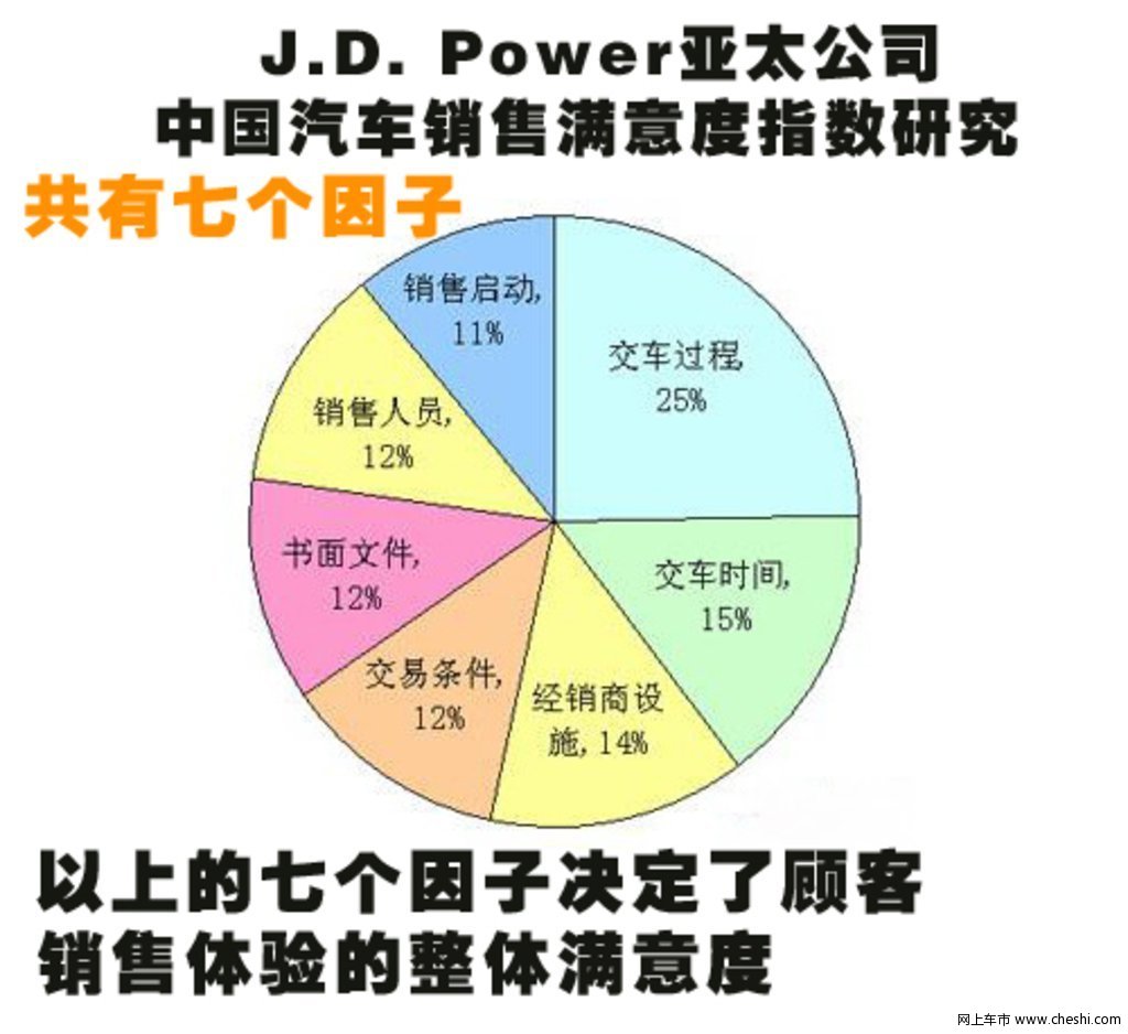 汽车品牌方售后服务的重要性及提升策略