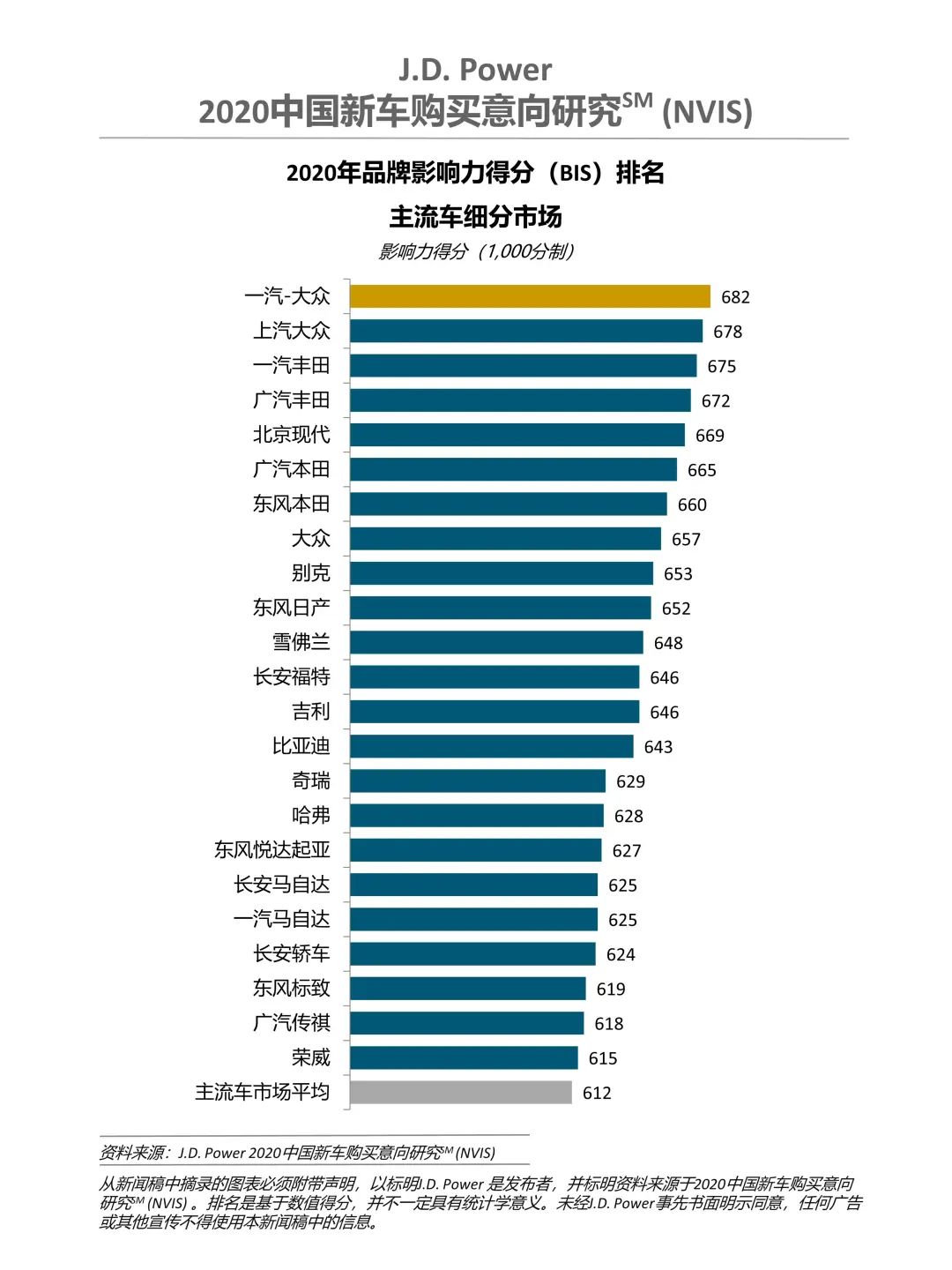 2020年保值汽车品牌盘点，实力与口碑并存的领先者