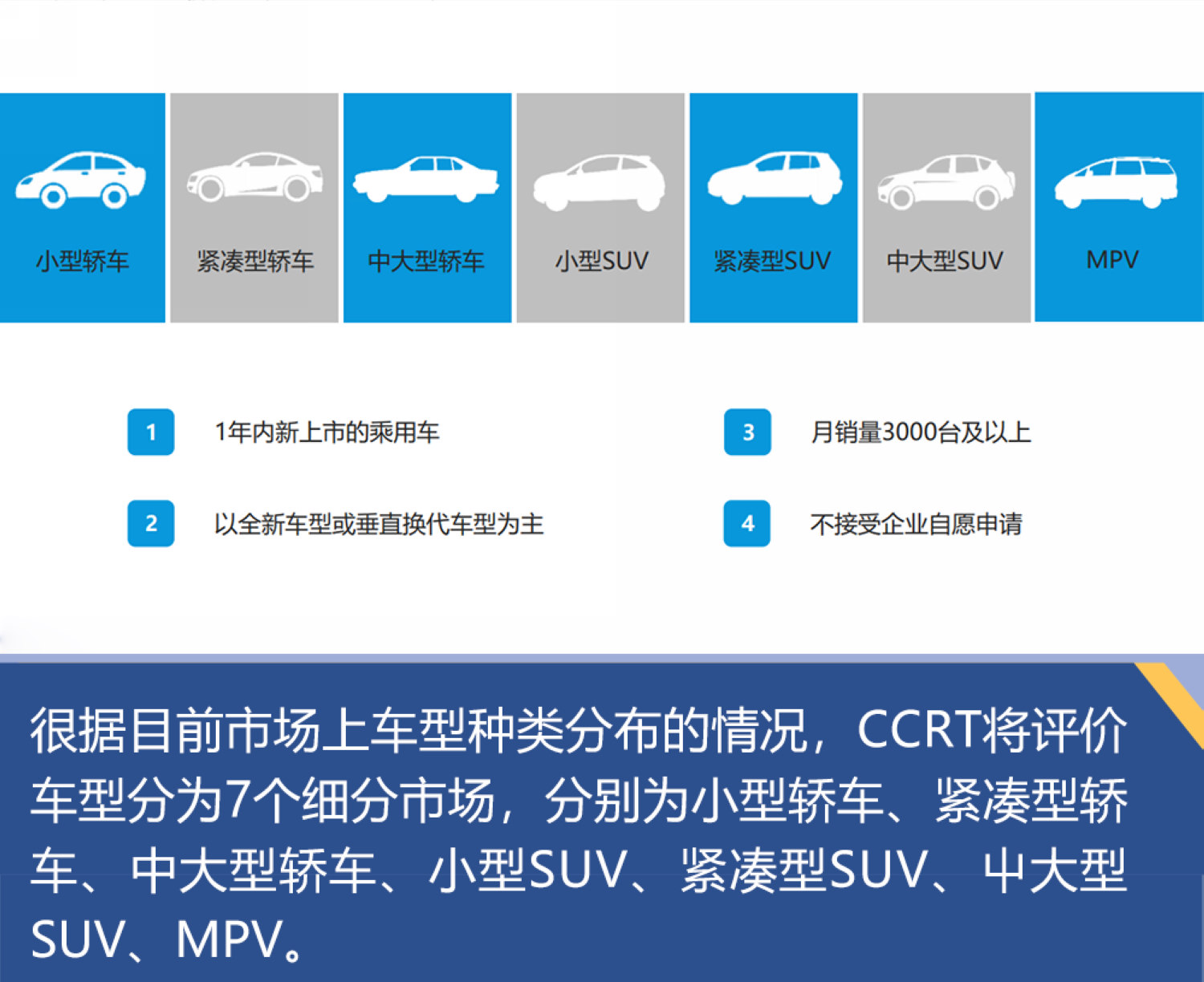 汽车品牌综合评分，权威、客观、全面的评价体系