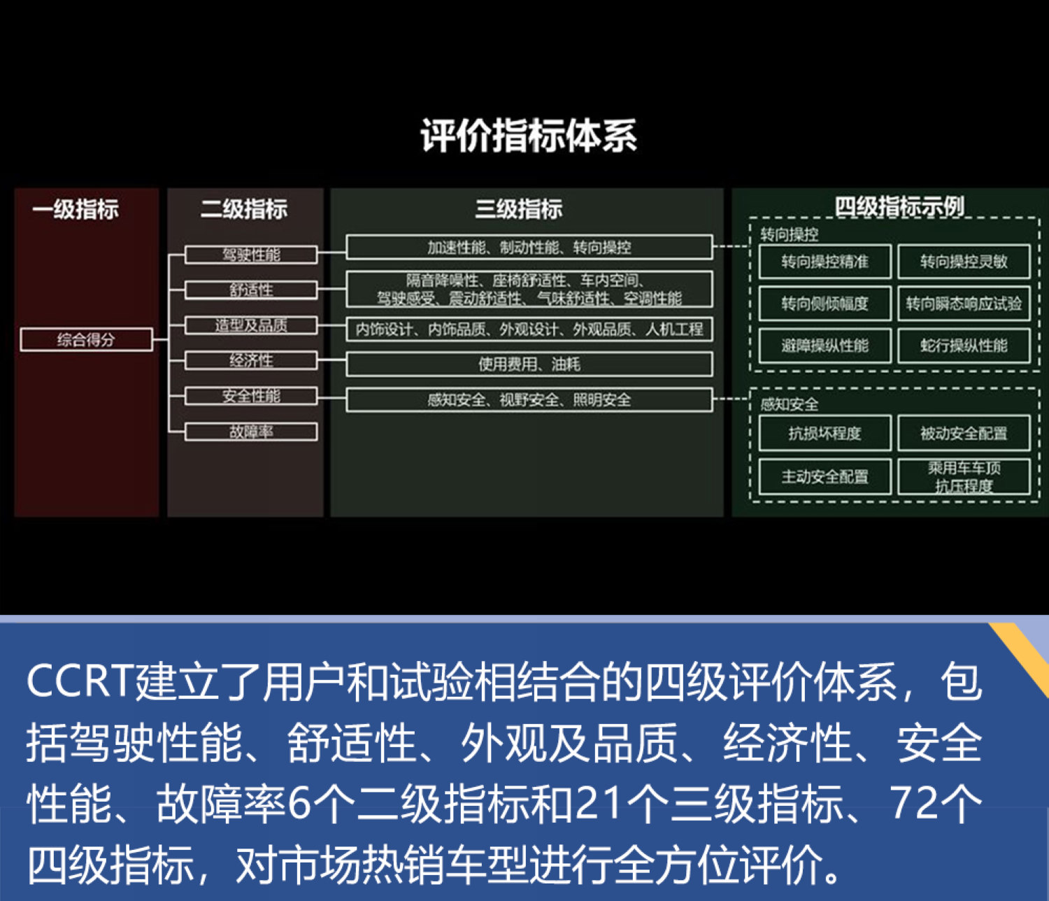 汽车品牌综合评分，权威、客观、全面的评价体系