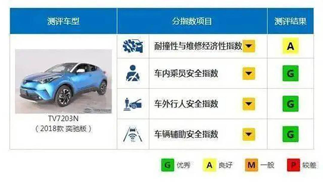 汽车品牌综合评分，权威、客观、全面的评价体系