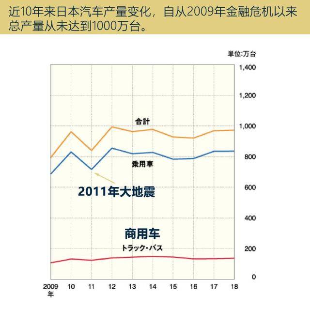 日本制造，汽车品牌的崛起与挑战