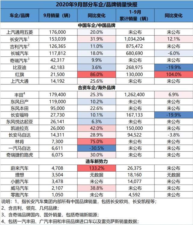 汽车品牌与集团，全球竞争格局与中国市场的崛起