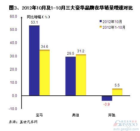 瑞士汽车品牌销量分析，崛起与挑战