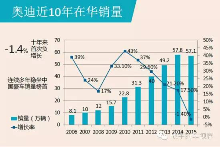 汽车品牌的兴衰，一场市场竞争的悲剧