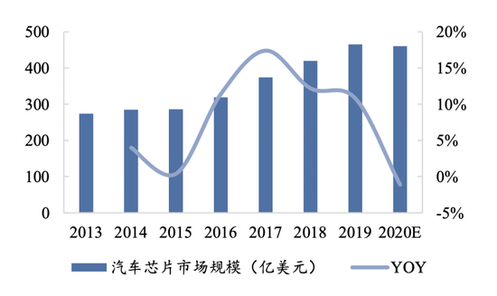 汽车品牌的兴衰，一场市场竞争的悲剧