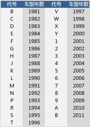 揭秘汽车品牌VIN码，一串字符的身世之谜