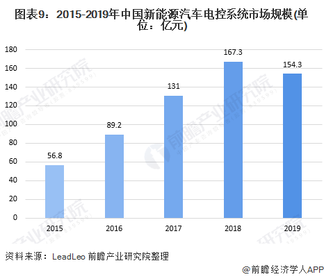 汽车品牌市场情况，竞争激烈，创新驱动未来发展