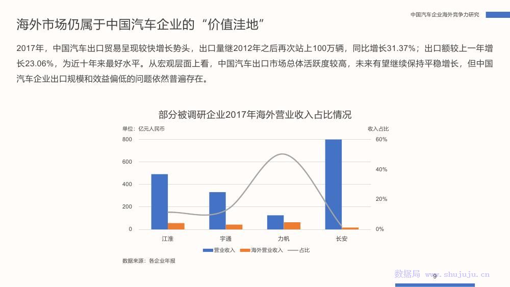 汽车品牌市场情况，竞争激烈，创新驱动未来发展