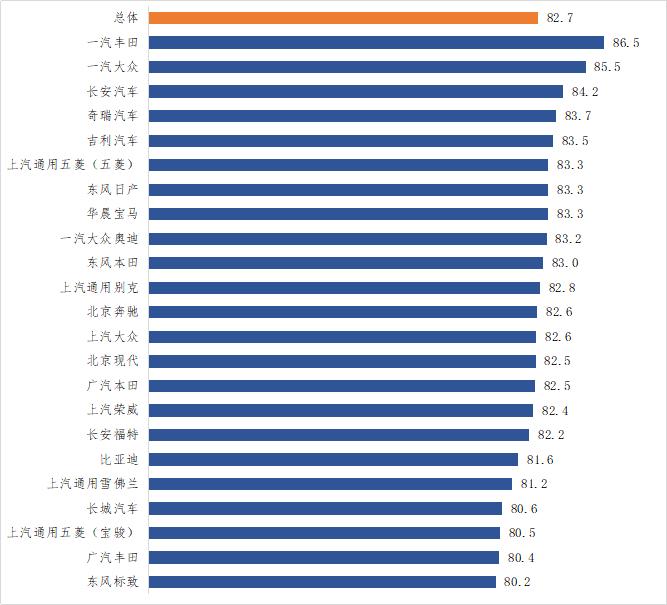 汽车品牌质量评价，客观分析与消费者选择指南