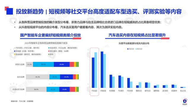 AB矩阵汽车品牌战略分析与应用