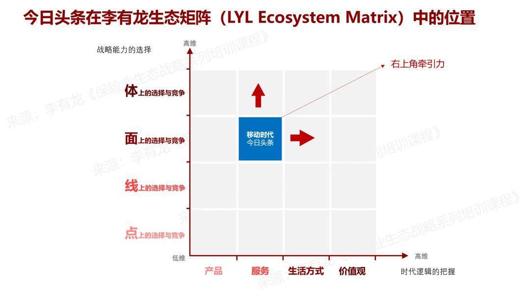 AB矩阵汽车品牌战略分析与应用