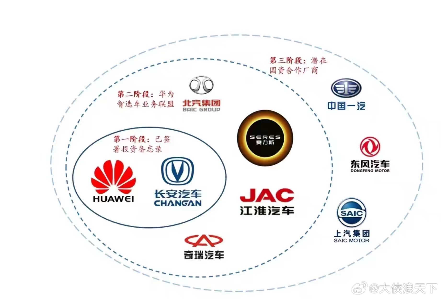 国资汽车品牌，崛起与挑战