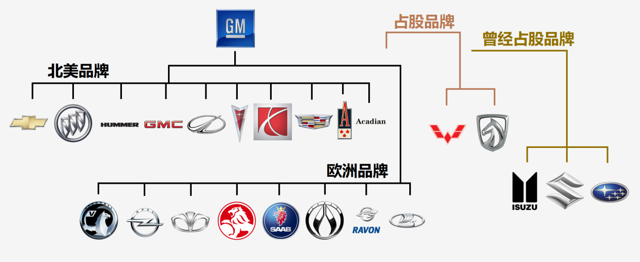 汽车品牌怎么固定 汽车的品牌定位