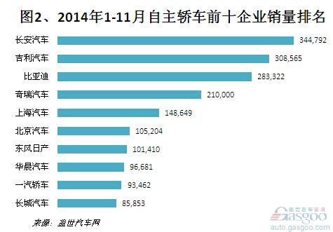 海南汽车品牌销量分析