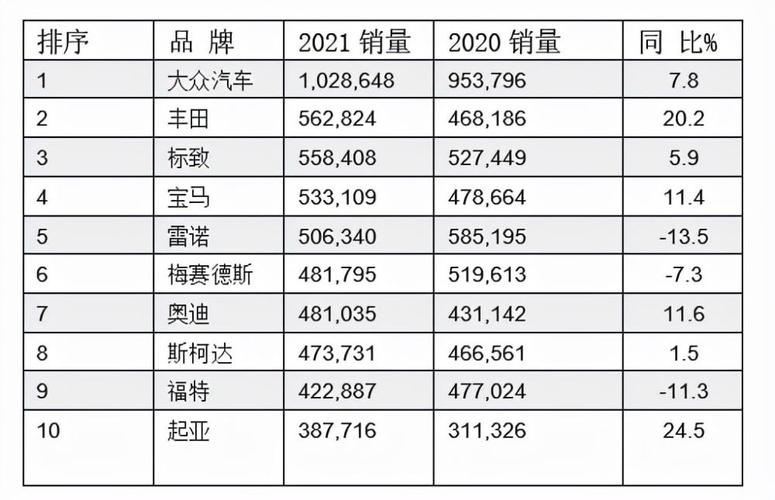 欧美汽车品牌销量 欧美汽车销量排行榜前十名