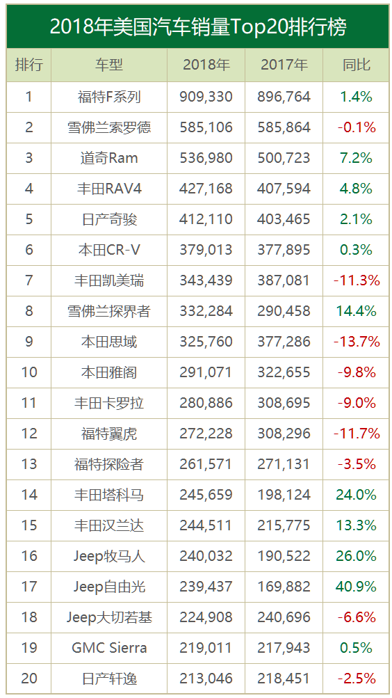 欧美汽车品牌销量 欧美汽车销量排行榜前十名