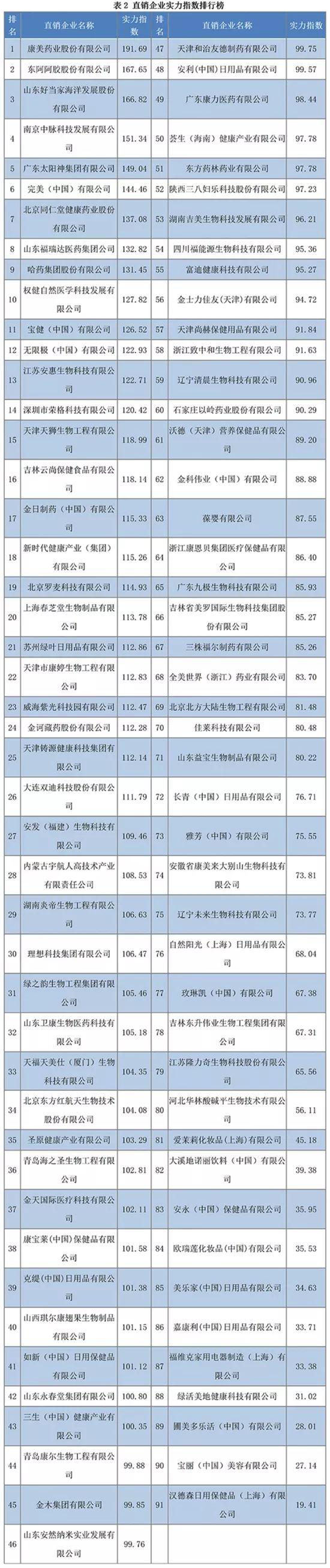 直销模式汽车品牌，优势与挑战