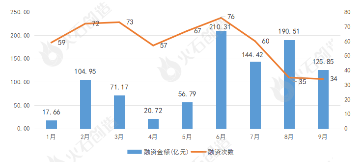 汽车品牌融资图，揭秘全球汽车产业的资本运作与竞争格局