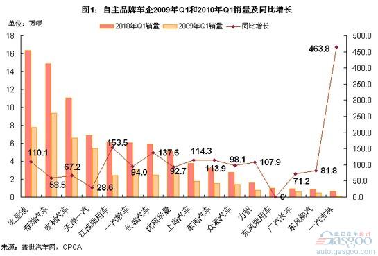 汽车品牌销量利润 汽车品牌利润率