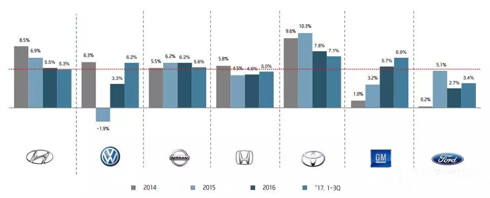 汽车品牌销量利润 汽车品牌利润率