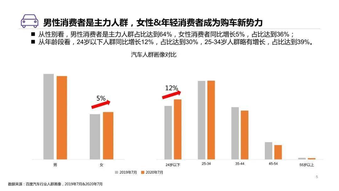 汽车品牌谈判流程详解，从需求分析到签约完成