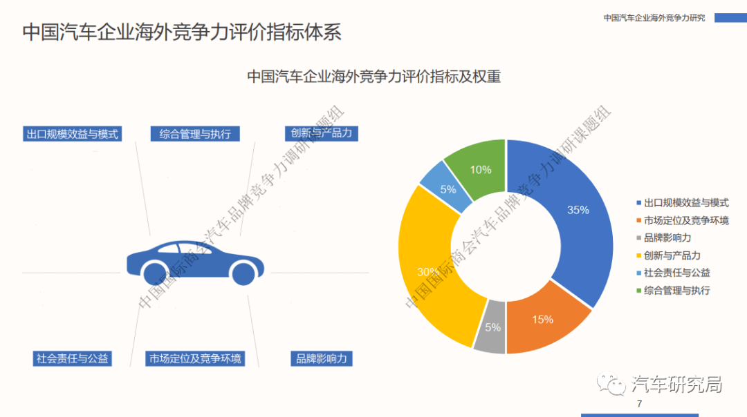 汽车品牌的竞争之路，一场无休止的对立与合作