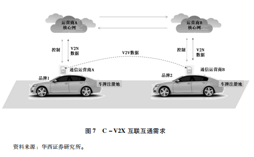 公司控制汽车品牌，一种新型商业模式的崛起