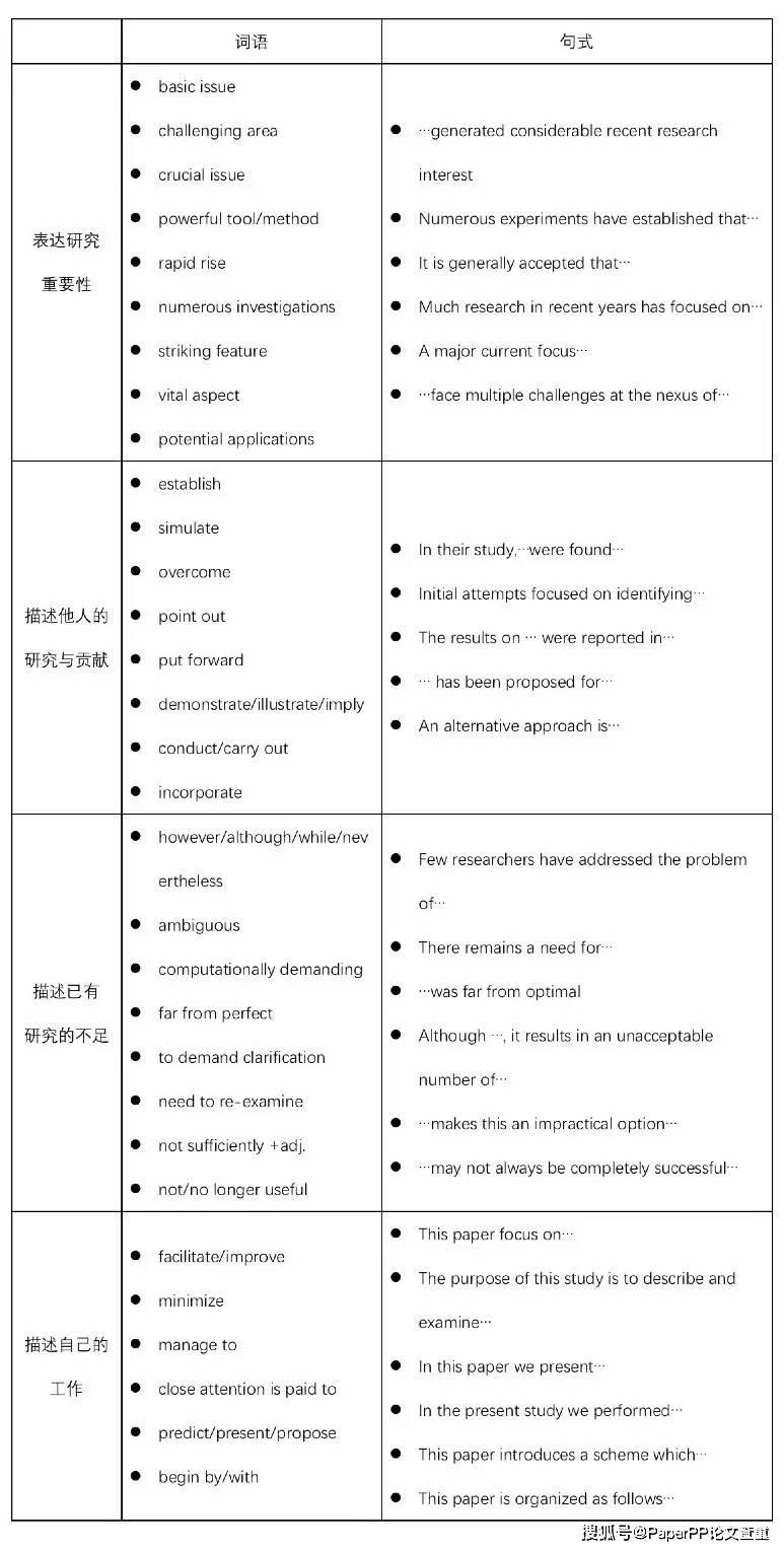 汽车品牌论文引言