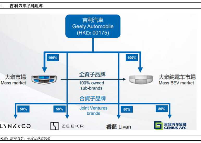 汽车品牌分类矩阵