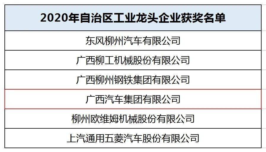 广西汽车产业的崛起，著名汽车品牌在这片热土上崭露头角