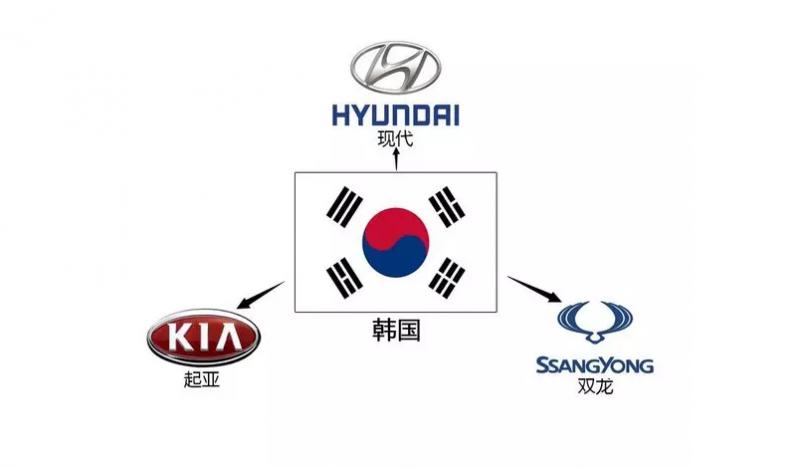 韩国汽车品牌分析