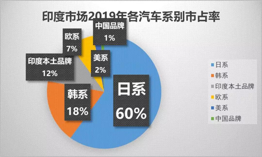 探索印度汽车市场，购买汽车品牌的全方位指南