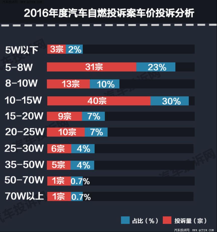 揭示汽车品牌自燃率，了解潜在风险，保障驾驶安全