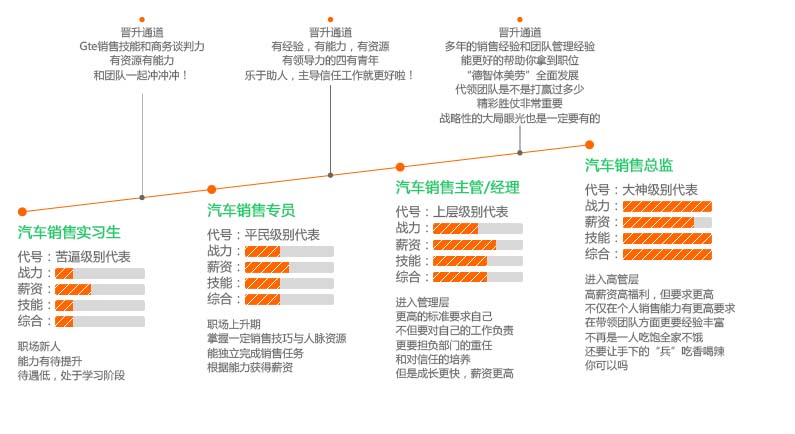 汽车品牌规划岗，策略、设计与未来