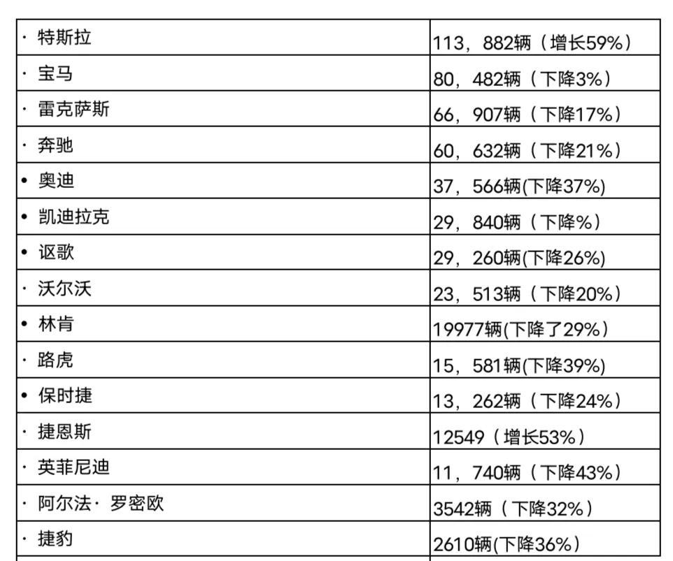 美国奢华汽车品牌，豪华与性能的完美融合