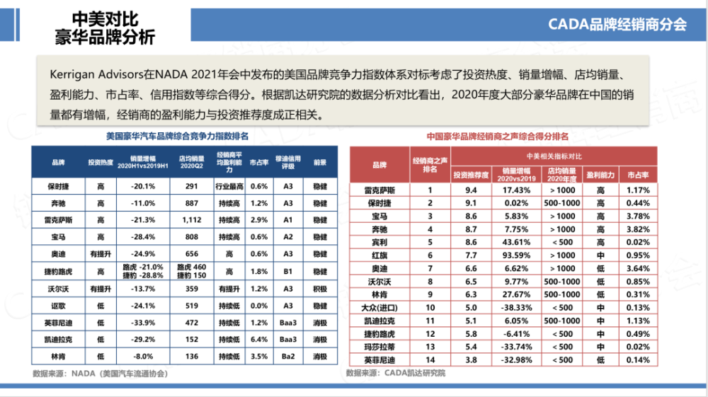 汽车品牌投资排名